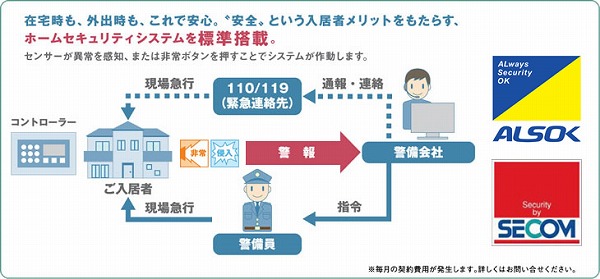 ホームセキュリティ