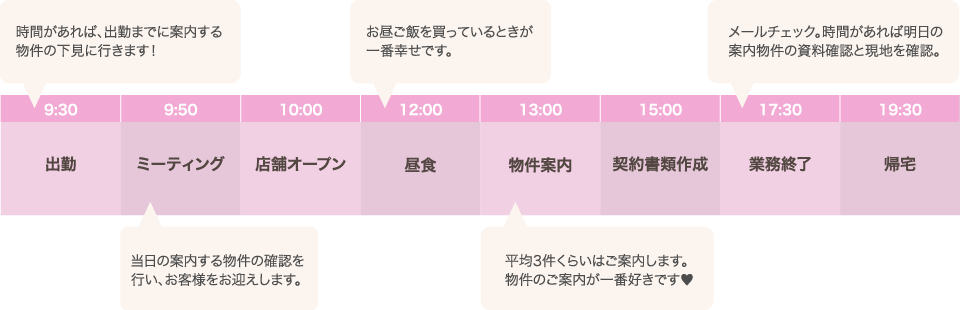 1日の仕事内容