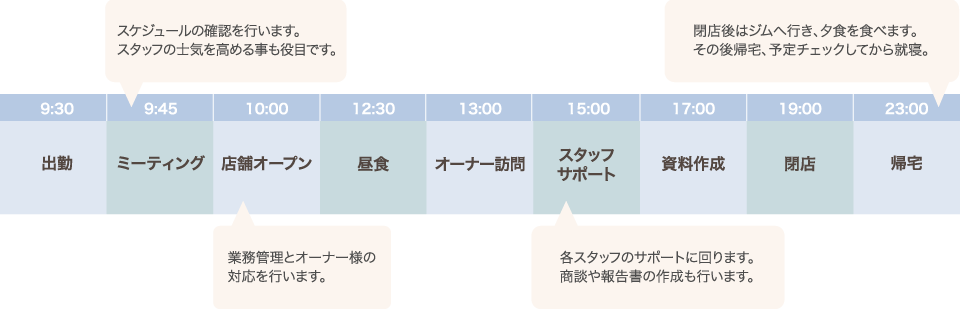 1日の仕事内容